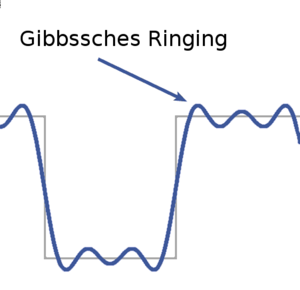 Gibbssches Ringing