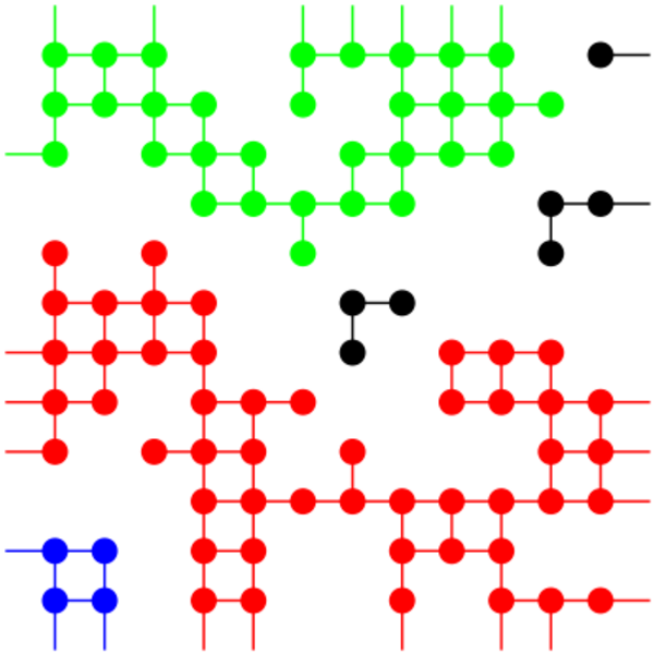 Mehrere farbige Punkten, die je nach Farbe durch vertikale und horizontale Linien verbunden sind