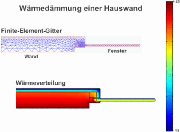 Wärmeverteilung in verschiedenen Bereichen einer Hauswand