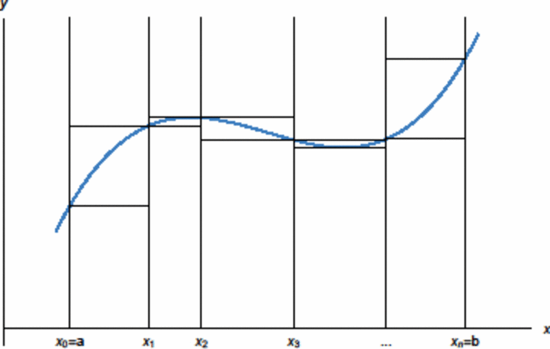 Mathematischer Graph