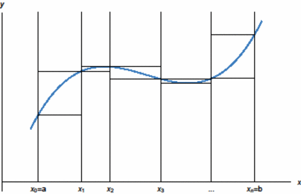Mathematischer Graph