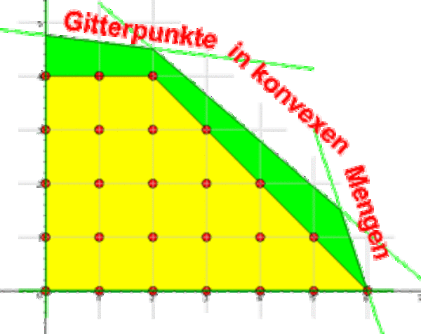 Gitterpunkte in konvexen Mengen