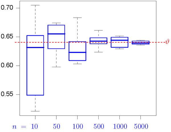 Ein Diagramm mit mehreren Boxplots und einer gestrichelten Linie, die alle Boxplots schneidet