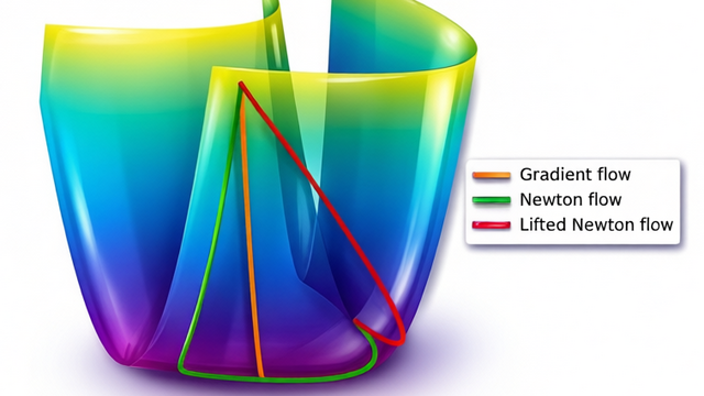 Continuous optimization