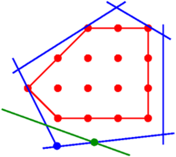 Grafik mit Punkten, Linien und geometrischen Formen