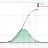 Mathematisches Diagramm zur Normalverteilung