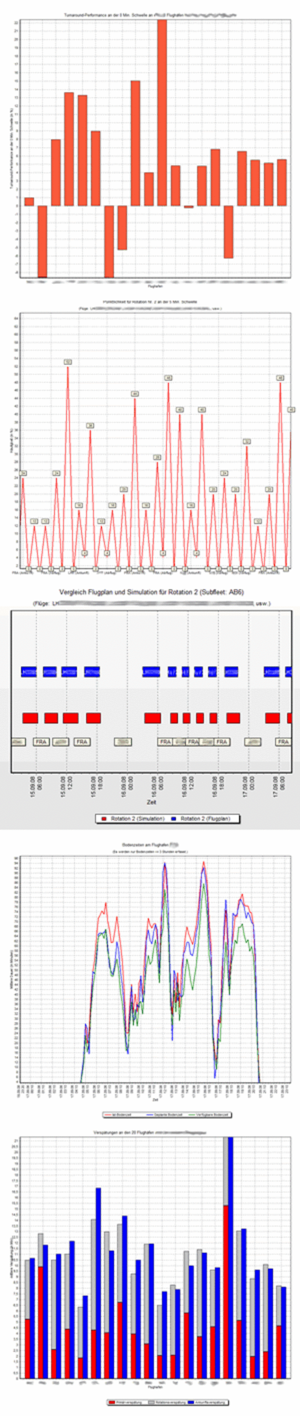 Statistikdiagramme