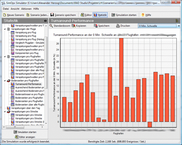 Statistikdiagramm in Simops