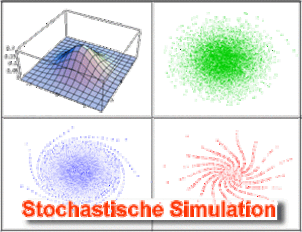 Diverse 3D-Abbildungen zur stochastischen Simulation